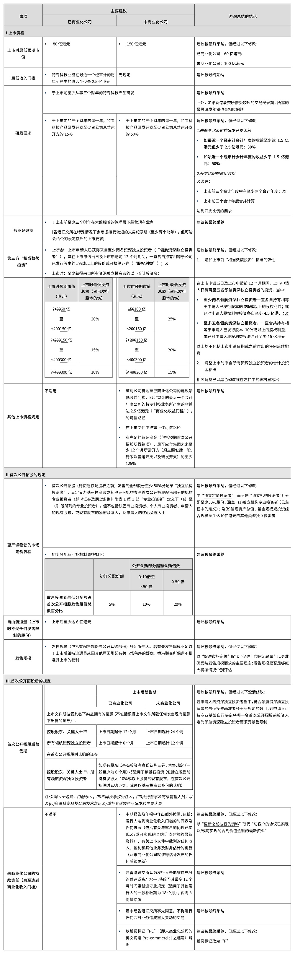 汉坤法律评述_香港的特专科技公司上市制度_20230325-1.jpg